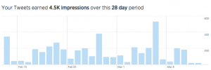 twitter-analytics-graph